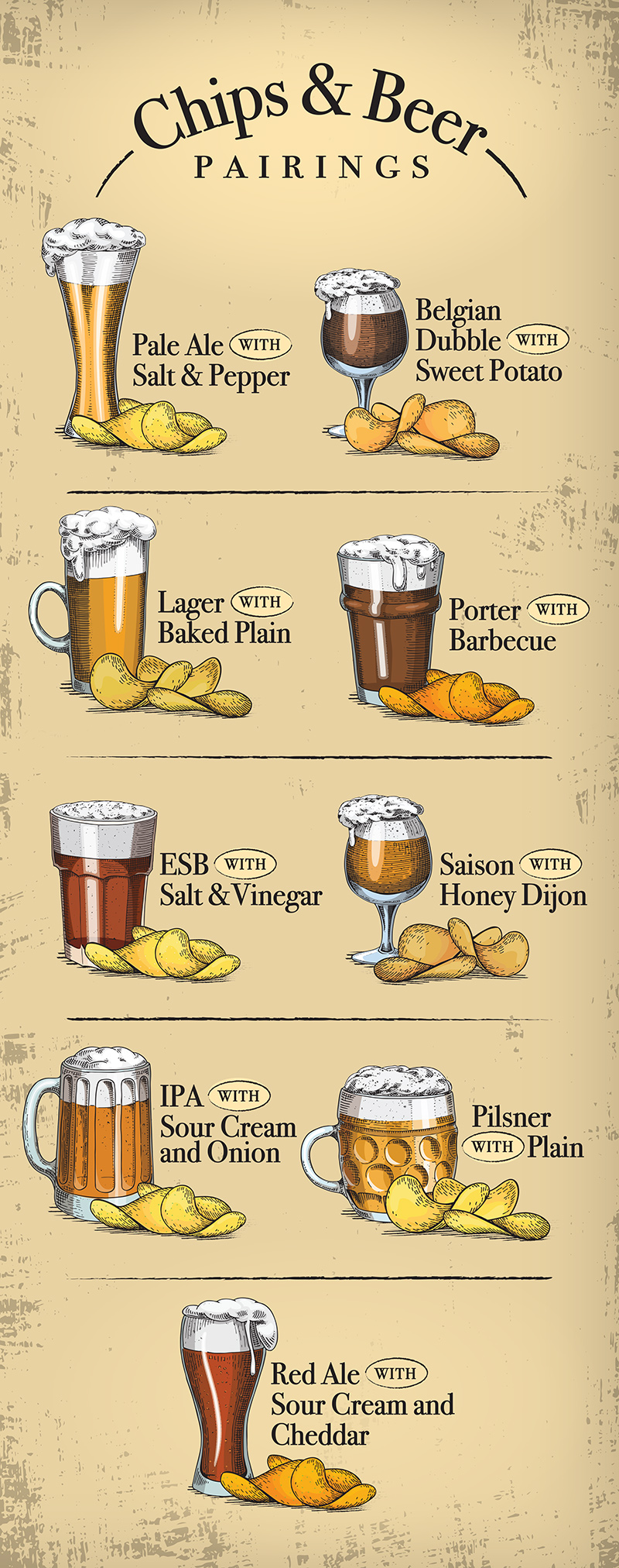 BeerAndChips-Infographic-EN
