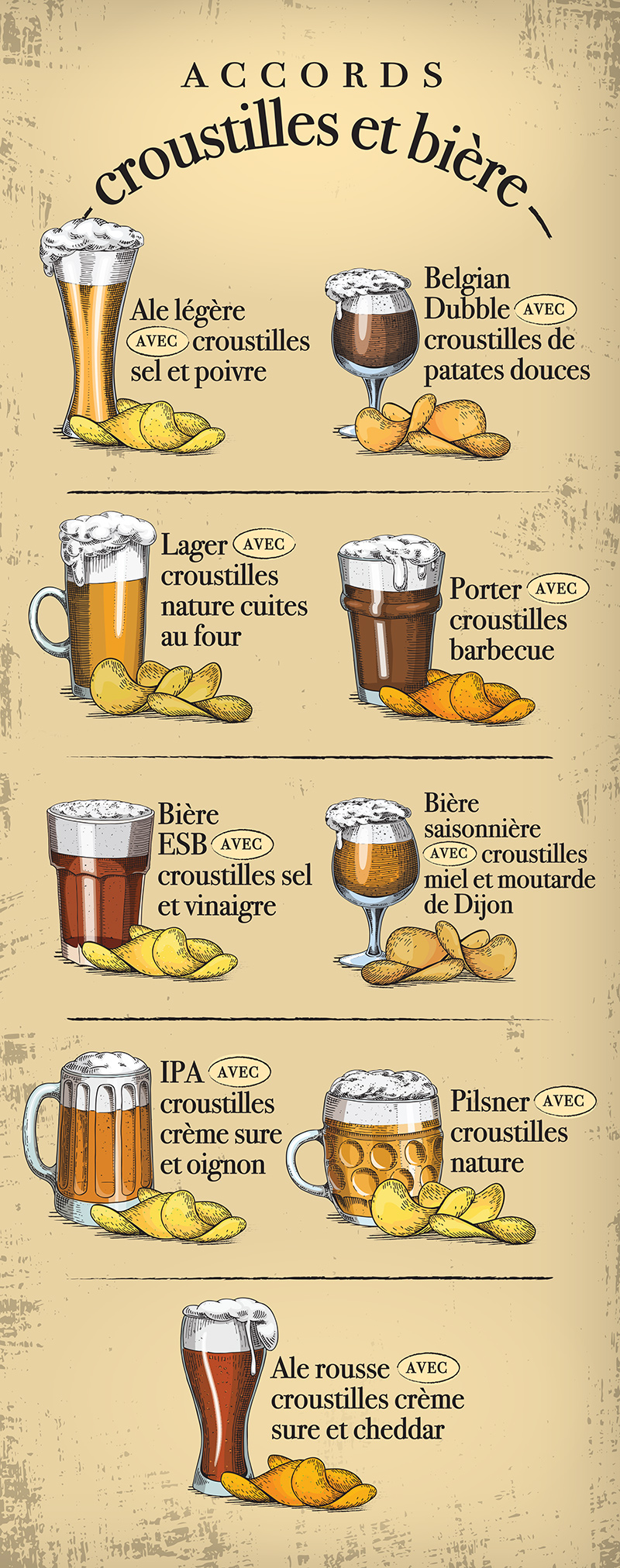 BeerAndChips-Infographic-FR