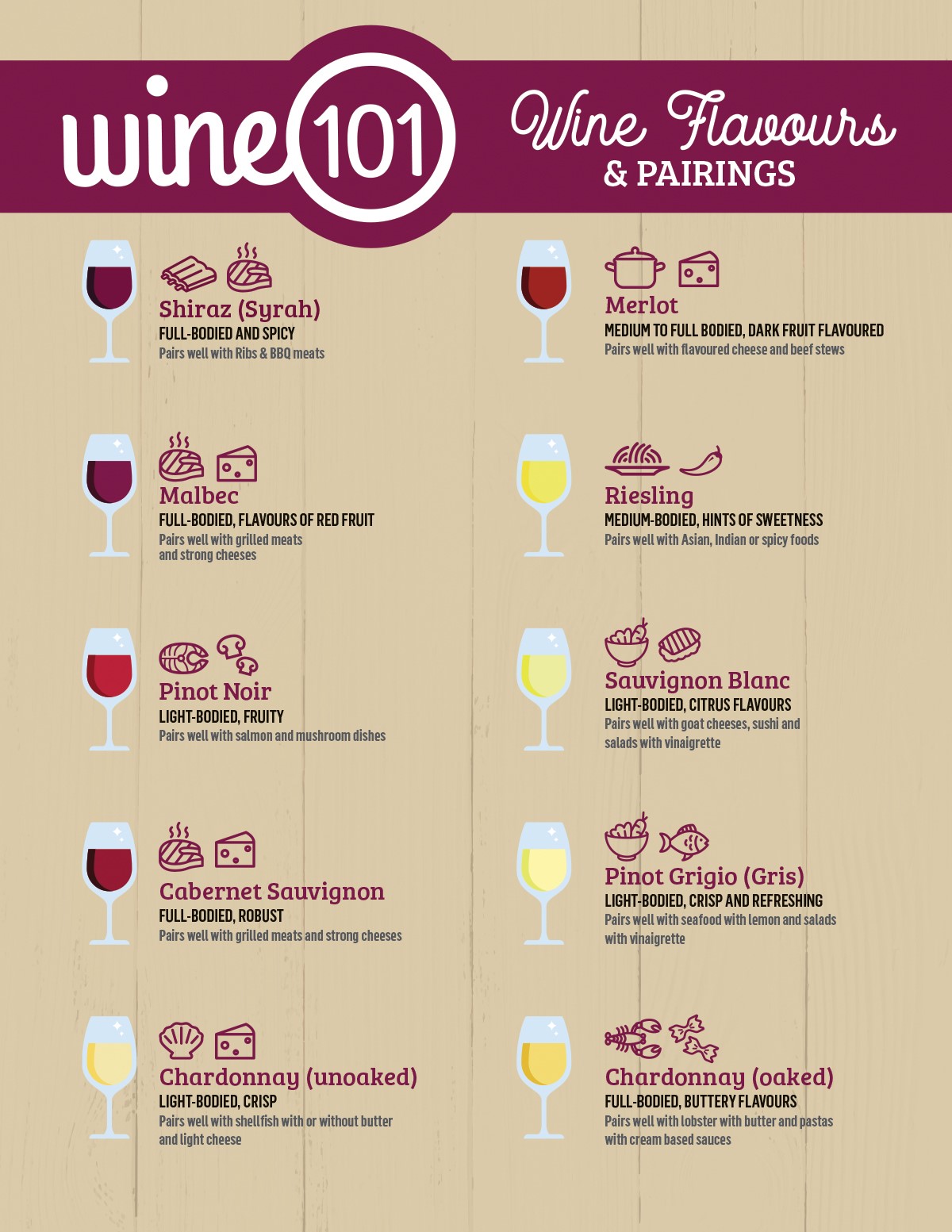 Wine101-Flavours-EN